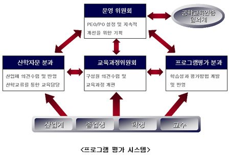 평가시스템