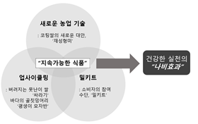 3.png 첨부 이미지